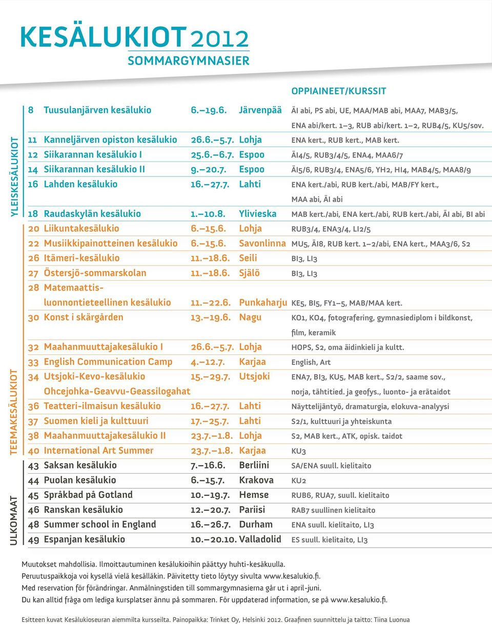 20.7. Espoo ÄI5/6, RUB3/4, ENA5/6, YH2, HI4, MAB4/5, MAA8/9 16 Lahden kesälukio 16. 27.7. Lahti ENA kert./abi, RUB kert./abi, MAB/FY kert., MAA abi, ÄI abi 18 Raudaskylän kesälukio 1. 10.8. Ylivieska MAB kert.