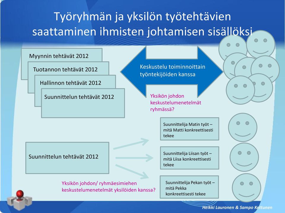 Suunnittelija Matin työt mitä Matti konkreettisesti tekee Suunnittelun tehtävät 2012 Suunnittelija Liisan työt mitä Liisa