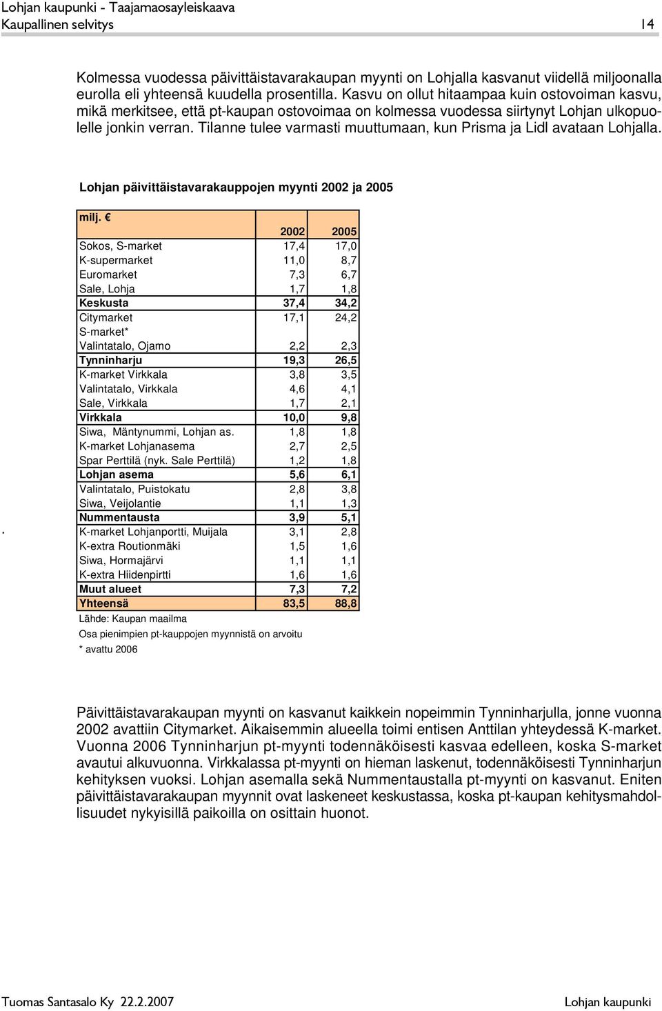 Tilanne tulee varmasti muuttumaan, kun Prisma ja Lidl avataan Lohjalla. Lohjan päivittäistavarakauppojen myynti 2002 ja 2005. milj.