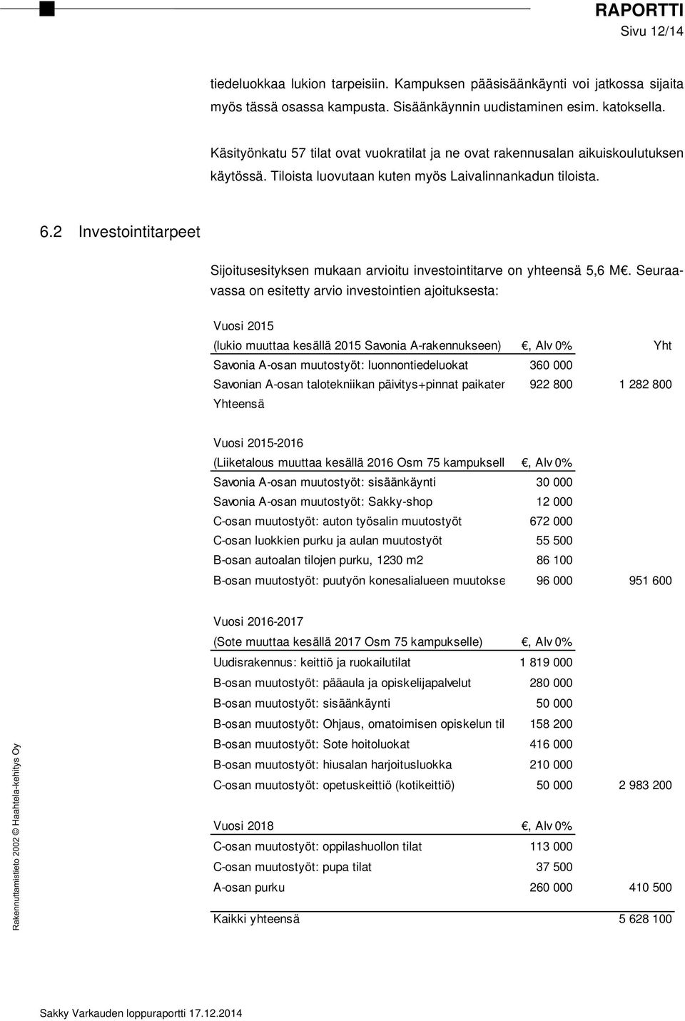 2 Investointitarpeet Sijoitusesityksen mukaan arvioitu investointitarve on yhteensä 5,6 M.