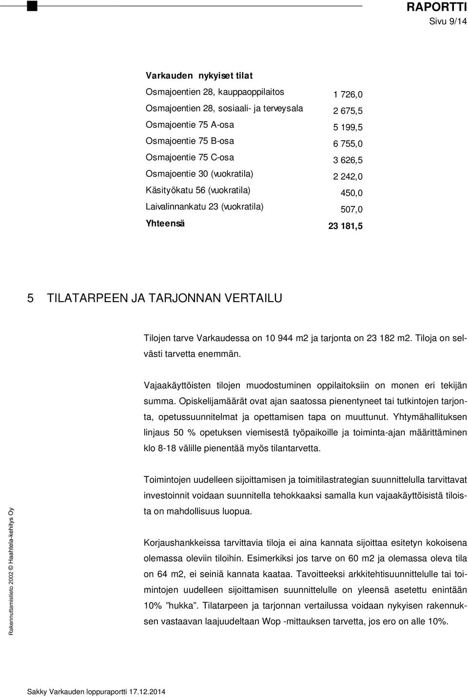 tarve Varkaudessa on 10 944 m2 ja tarjonta on 23 182 m2. Tiloja on selvästi tarvetta enemmän. Vajaakäyttöisten tilojen muodostuminen oppilaitoksiin on monen eri tekijän summa.