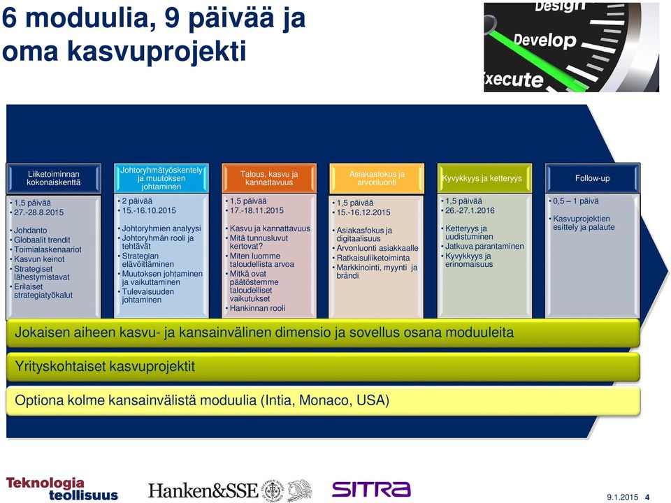 2015 Johtoryhmien analyysi Johtoryhmän rooli ja tehtävät Strategian elävöittäminen Muutoksen johtaminen ja vaikuttaminen Tulevaisuuden johtaminen 17.-18.11.