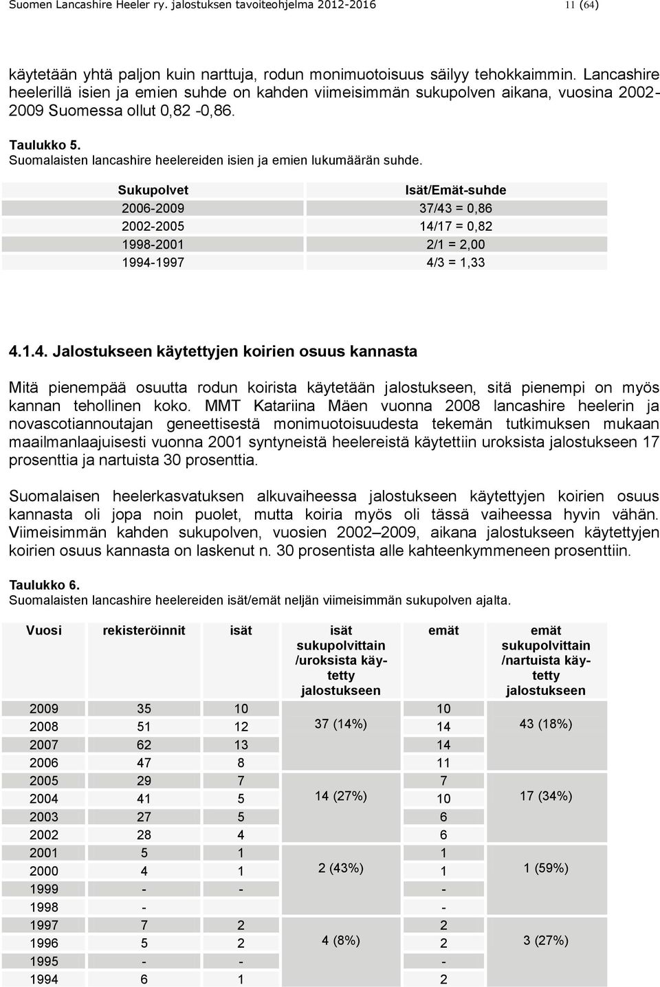 Suomalaisten lancashire heelereiden isien ja emien lukumäärän suhde. Sukupolvet Isät/Emät-suhde 2006-2009 37/43