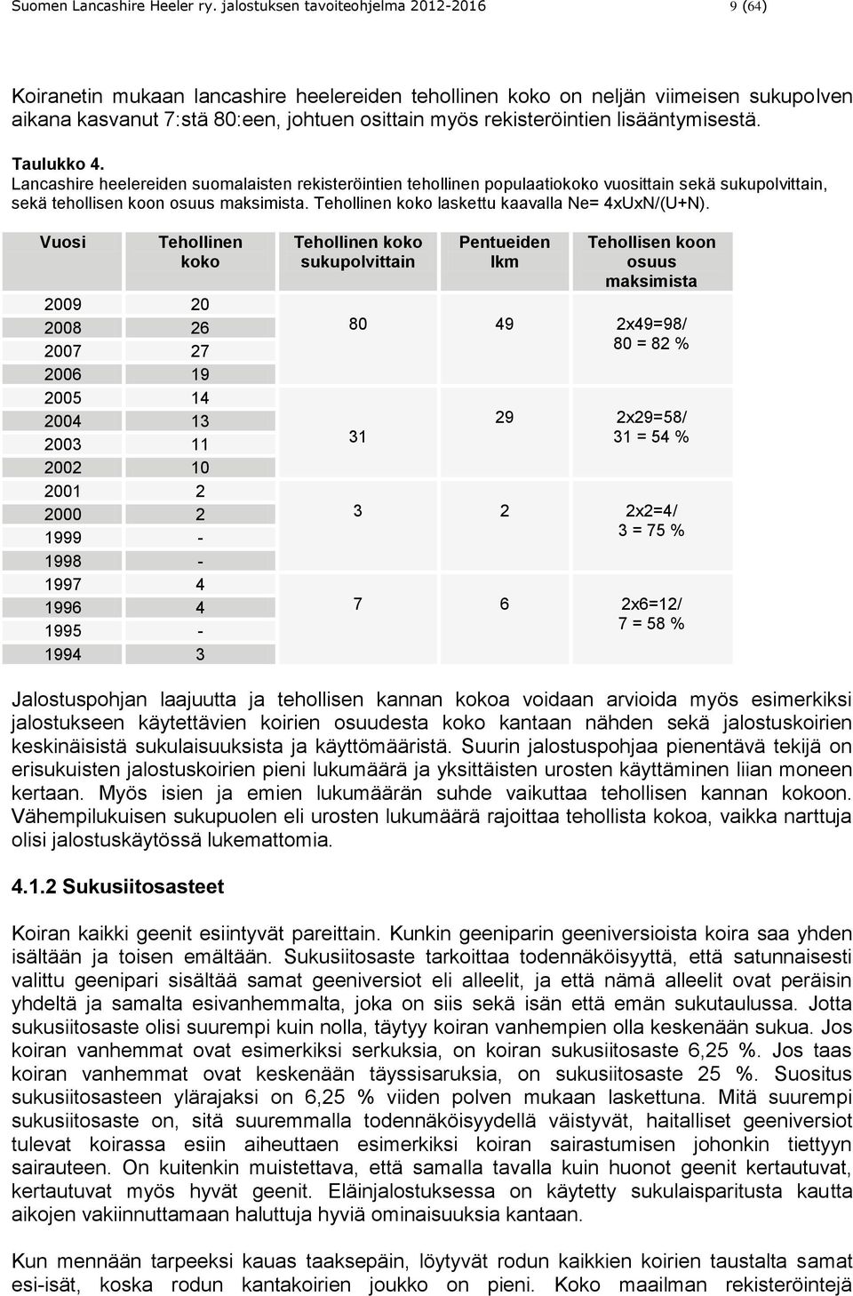 lisääntymisestä. Taulukko 4. Lancashire heelereiden suomalaisten rekisteröintien tehollinen populaatiokoko vuosittain sekä sukupolvittain, sekä tehollisen koon osuus maksimista.