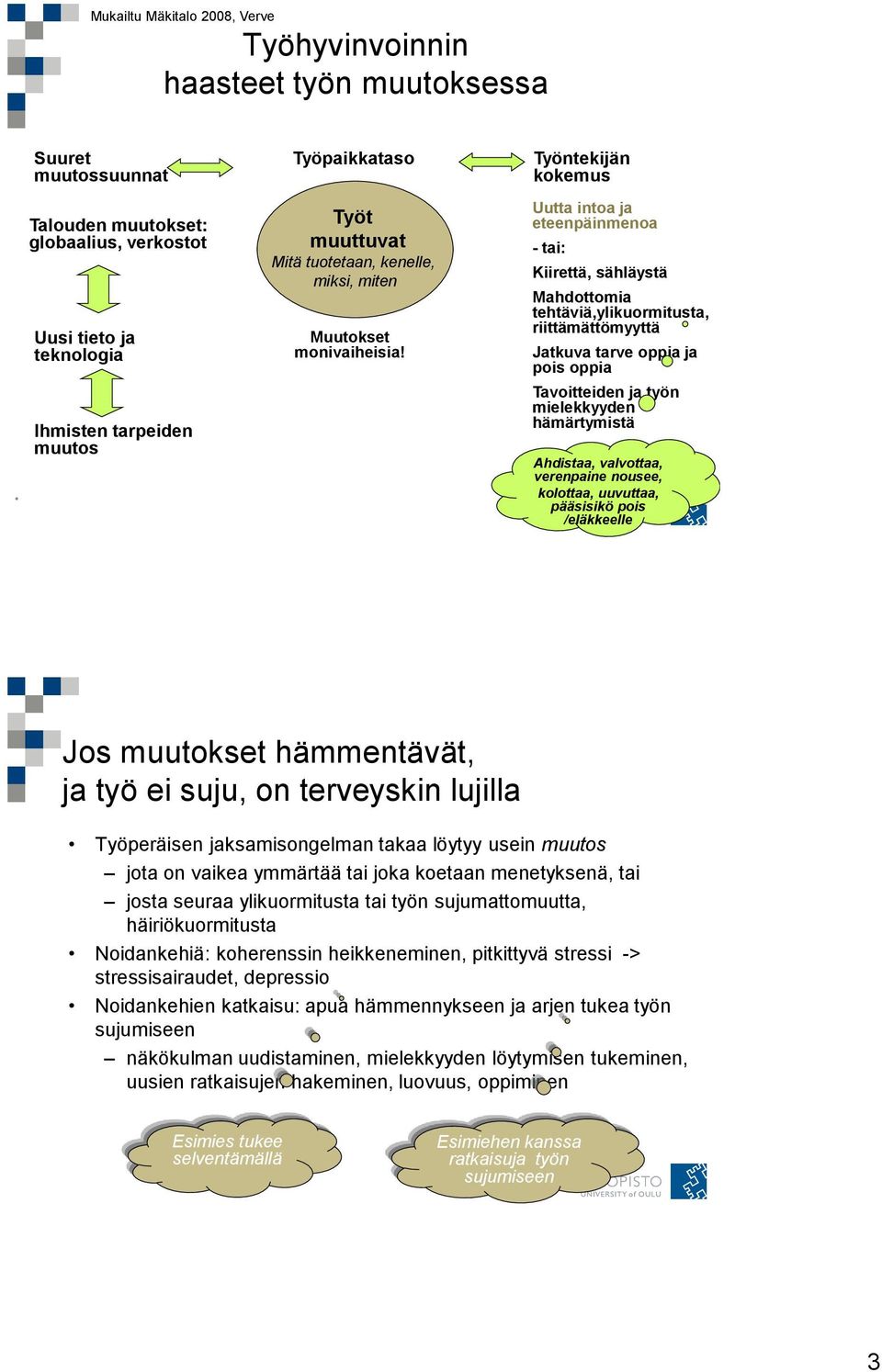 Uutta intoa ja eteenpäinmenoa - tai: Kiirettä, sähläystä Mahdottomia tehtäviä,ylikuormitusta, riittämättömyyttä Jatkuva tarve oppia ja pois oppia Tavoitteiden ja työn mielekkyyden hämärtymistä