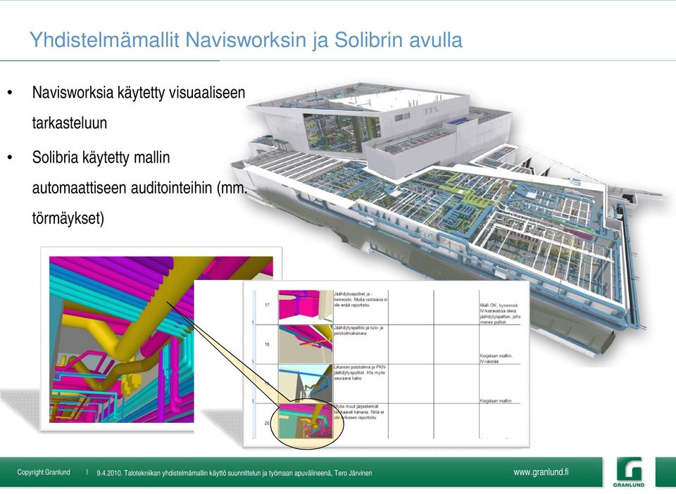 tarkasteluun Solibria käytetty mallin