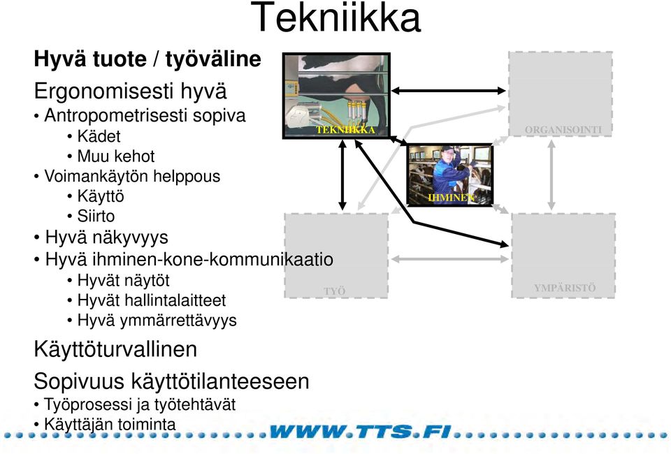 näytöt Hyvät hallintalaitteet Hyvä ymmärrettävyysyy Käyttöturvallinen Sopivuus