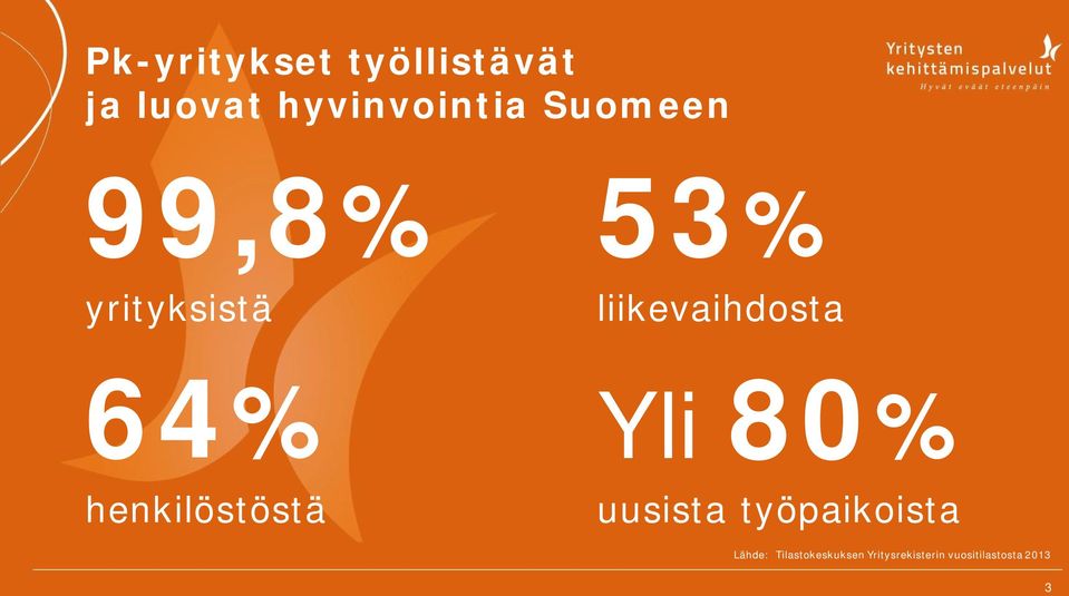 henkilöstöstä Yli 80% uusista työpaikoista Lähde: