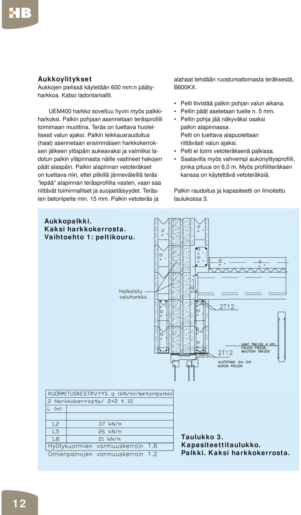 Palkin leikkausraudoitus (haat) asennetaan ensimmäisen harkkokerroksen jälkeen ylöspäin aukeavaksi ja valmiiksi ladotun palkin yläpinnasta näille vastineet hakojen päät alaspäin.