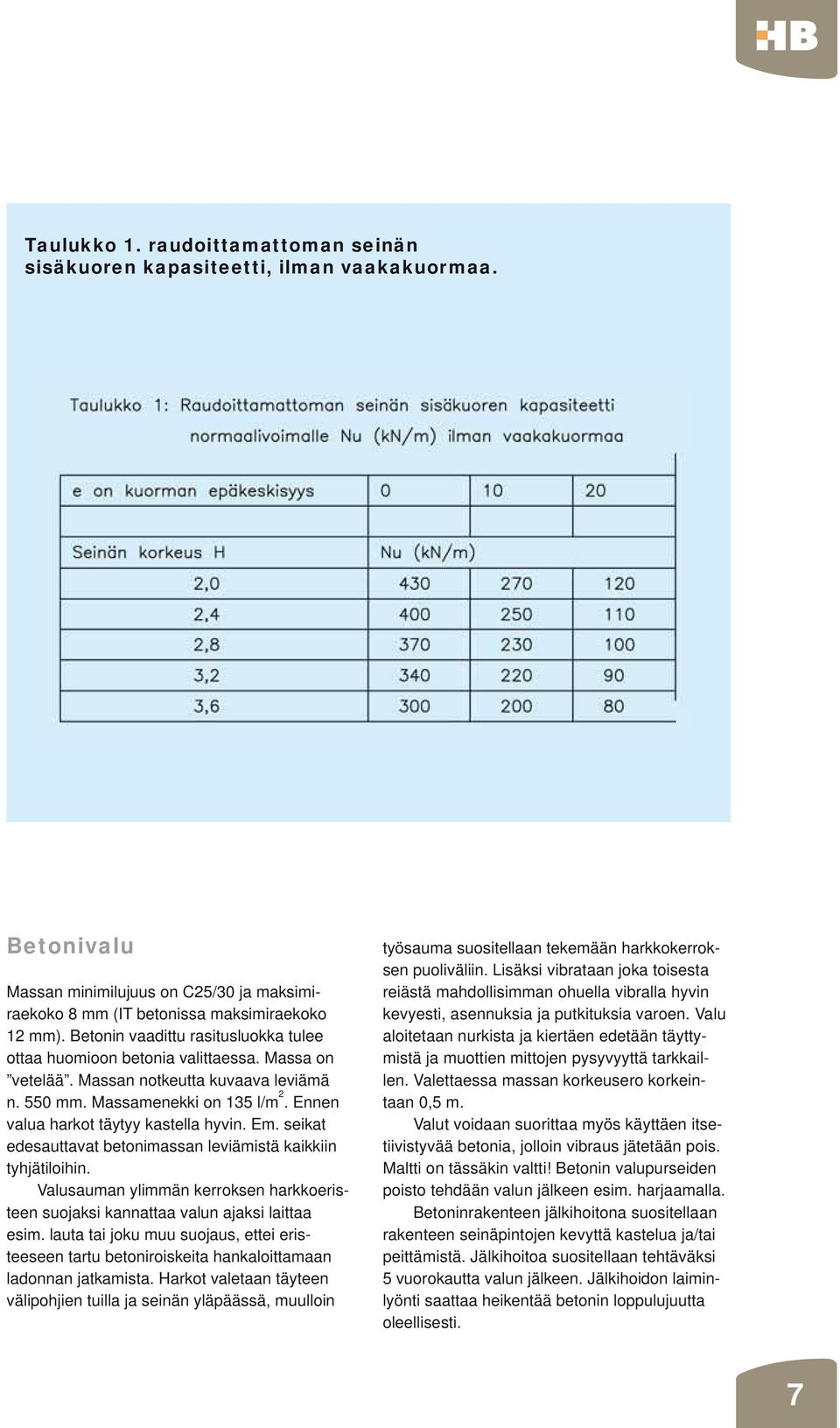 Ennen valua harkot täytyy kastella hyvin. Em. seikat edesauttavat betonimassan leviämistä kaikkiin tyhjätiloihin.