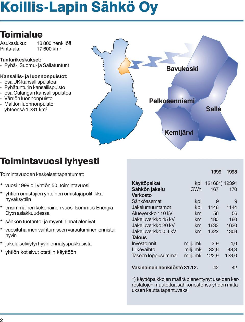 1999 oli yhtiön 50.