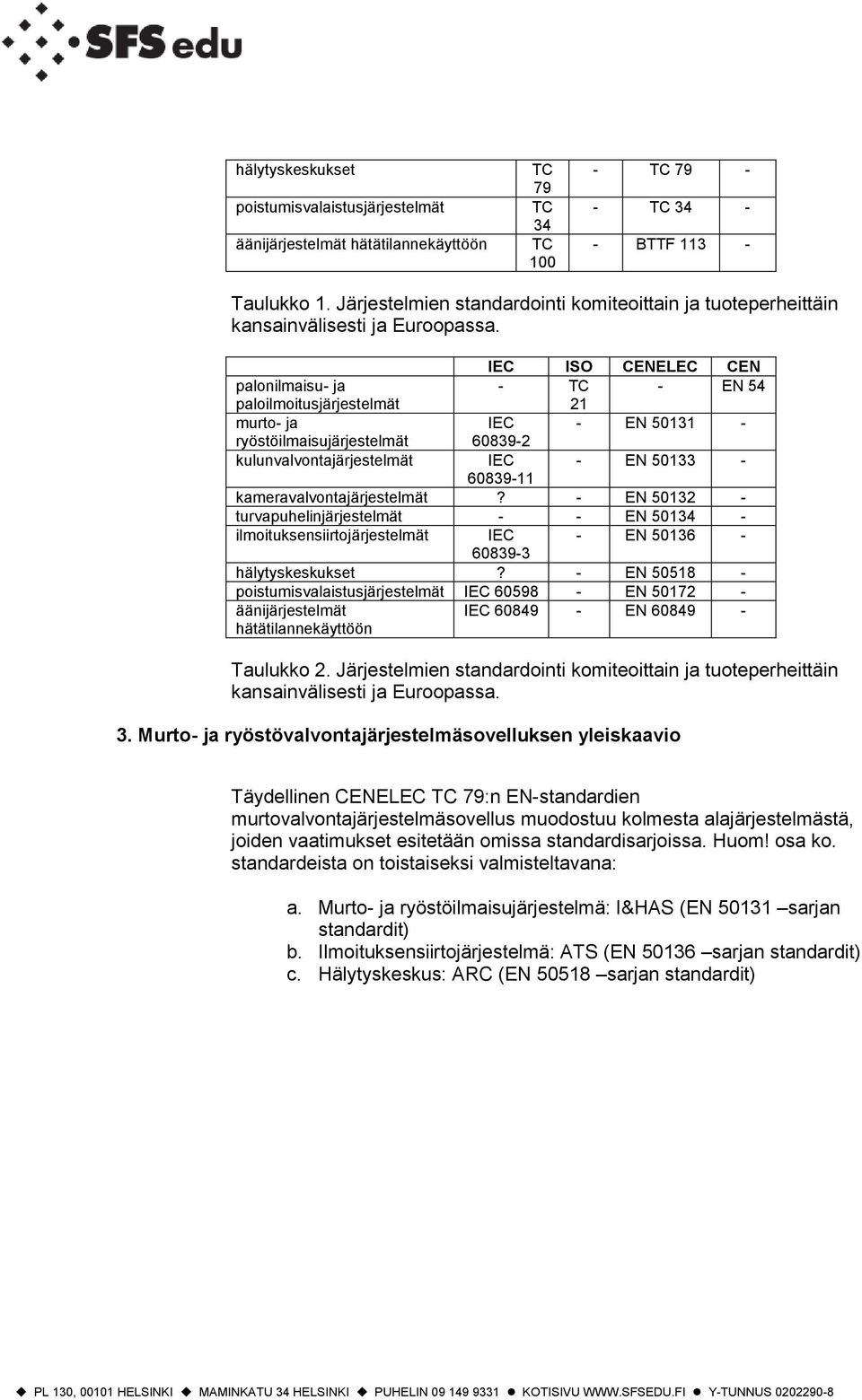 IEC ISO CENELEC CEN palonilmaisu- ja - - EN 54 paloilmoitusjärjestelmät 21 murto- ja IEC - EN 50131 - ryöstöilmaisujärjestelmät 60839-2 kulunvalvontajärjestelmät IEC - EN 50133-60839-11