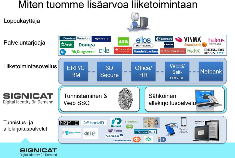 Office/ HR WEB/ Selfservice Netbank Tunnistaminen & Web SSO