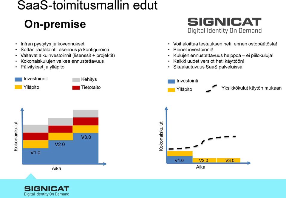 heti, ennen ostopäätöstä! Pienet investoinnit! Kulujen ennustettavuus helppoa ei piilokuluja! Kaikki uudet versiot heti käyttöön!