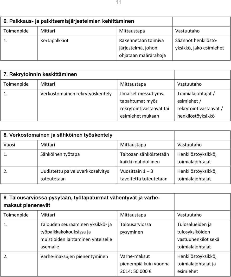 Verkostomainen ja sähköinen työskentely Vuosi Mittari Mittaustapa Vastuutaho 1. Sähköinen työtapa Taitoaan sähköistetään kaikki mahdollinen 2.