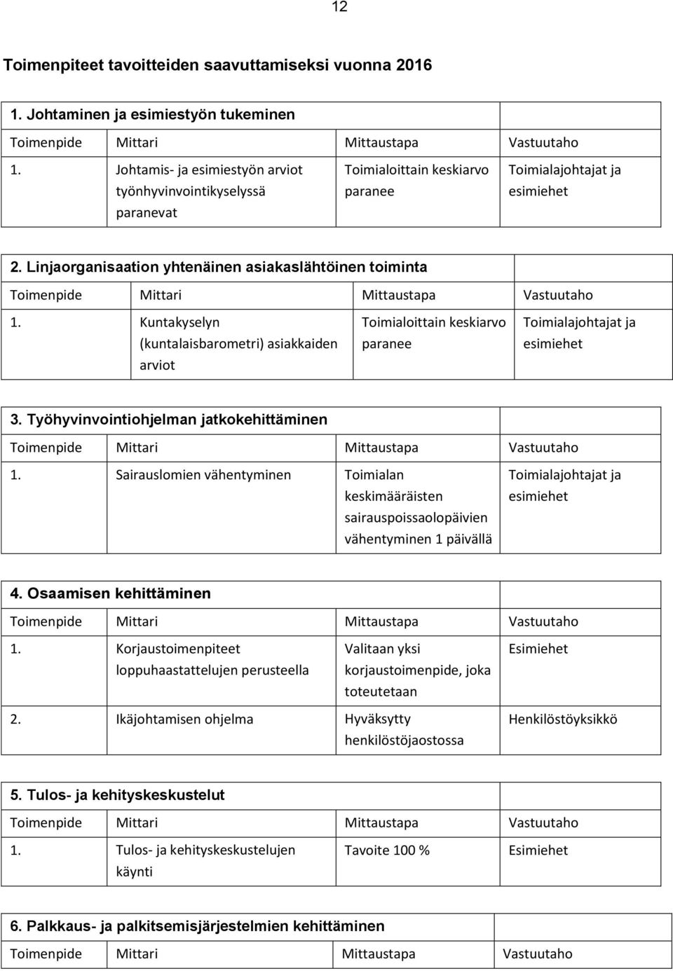 Kuntakyselyn (kuntalaisbarometri) asiakkaiden arviot Toimialoittain keskiarvo paranee Toimialajohtajat ja 3. Työhyvinvointiohjelman jatkokehittäminen 1.