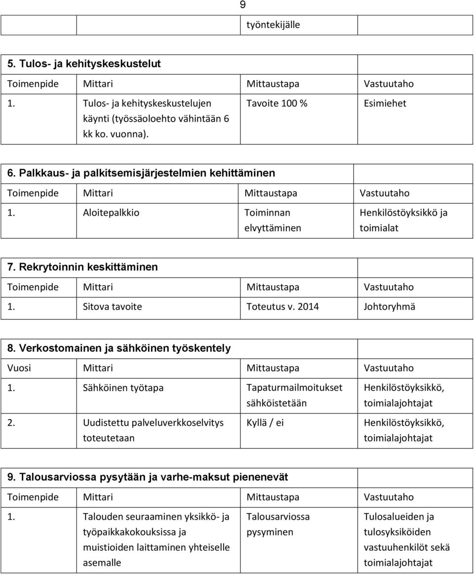 2014 Johtoryhmä 8. Verkostomainen ja sähköinen työskentely Vuosi Mittari Mittaustapa Vastuutaho 1. Sähköinen työtapa Tapaturmailmoitukset sähköistetään 2.