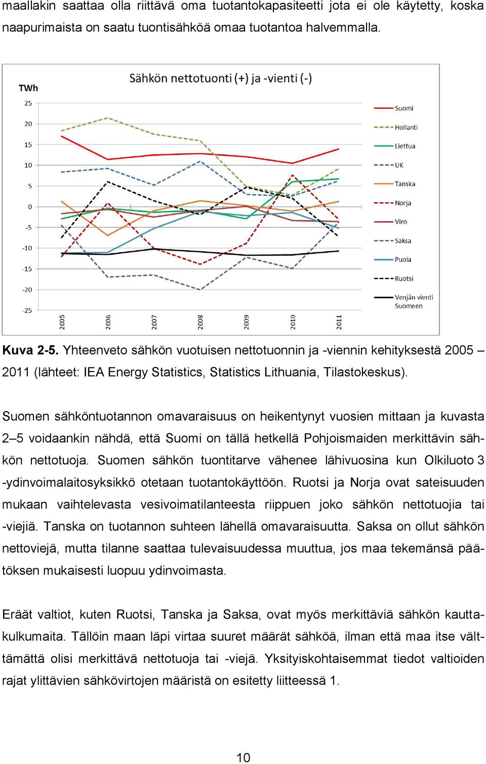Suomen sähköntuotannon omavaraisuus on heikentynyt vuosien mittaan ja kuvasta 2 5 voidaankin nähdä, että Suomi on tällä hetkellä Pohjoismaiden merkittävin sähkön nettotuoja.