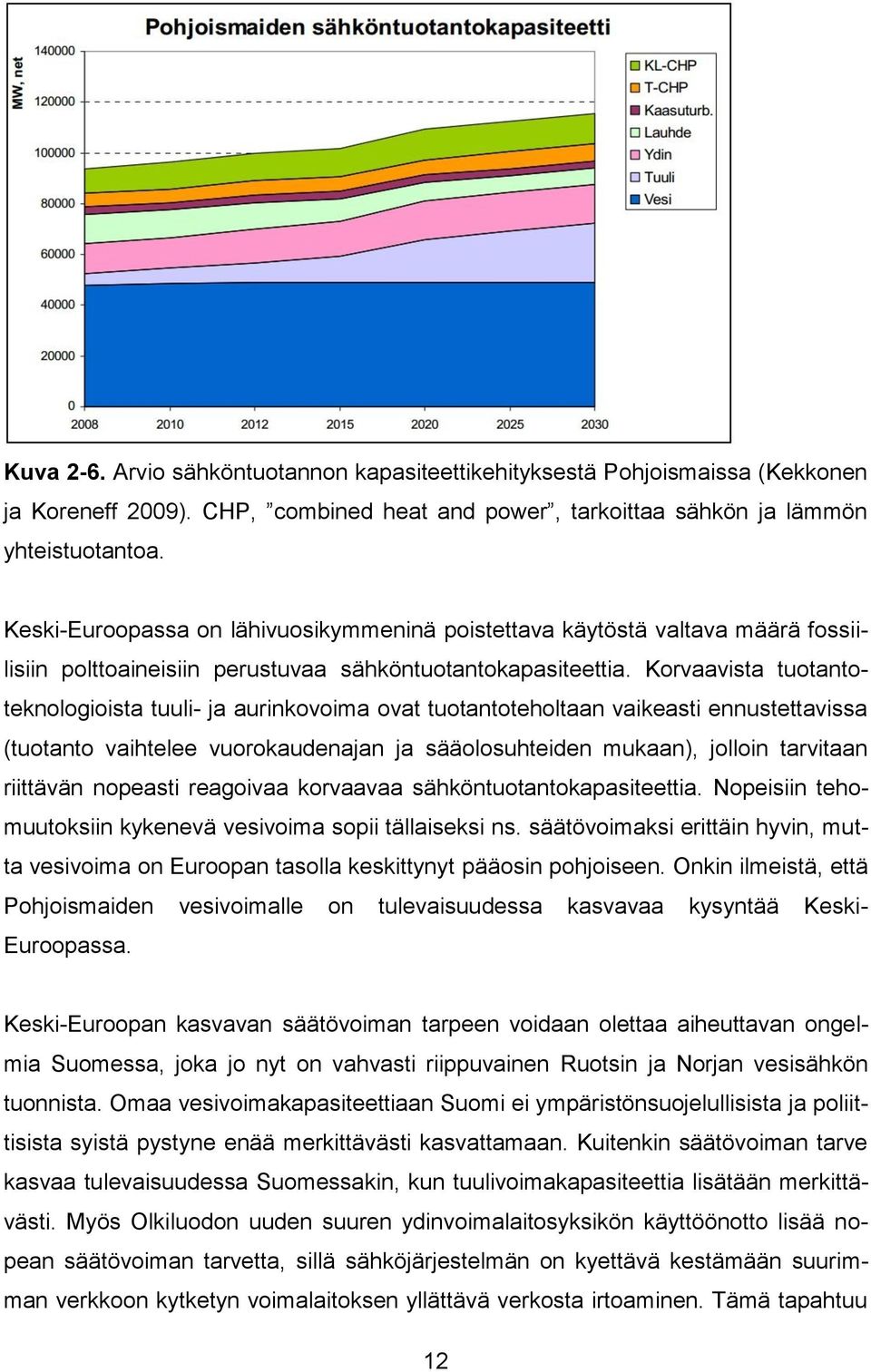 Korvaavista tuotantoteknologioista tuuli- ja aurinkovoima ovat tuotantoteholtaan vaikeasti ennustettavissa (tuotanto vaihtelee vuorokaudenajan ja sääolosuhteiden mukaan), jolloin tarvitaan riittävän