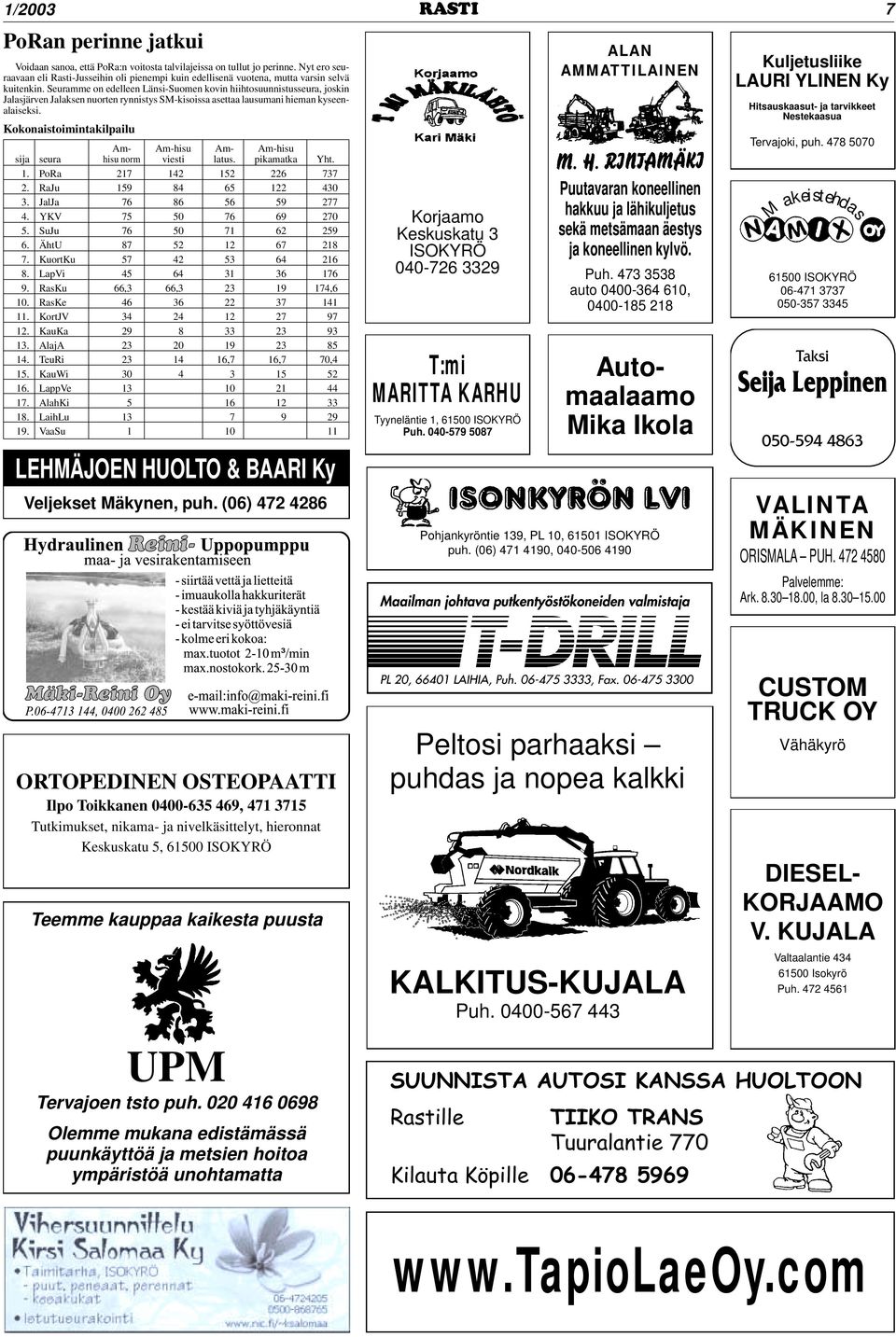 KortJV 34 24 12 27 97 12. KauKa 29 8 33 23 93 13. AlajA 23 20 19 23 85 14. TeuRi 23 14 16,7 16,7 70,4 15. KauWi 30 4 3 15 52 16. LappVe 13 10 21 44 17. AlahKi 5 16 12 33 18. LaihLu 13 7 9 29 19.