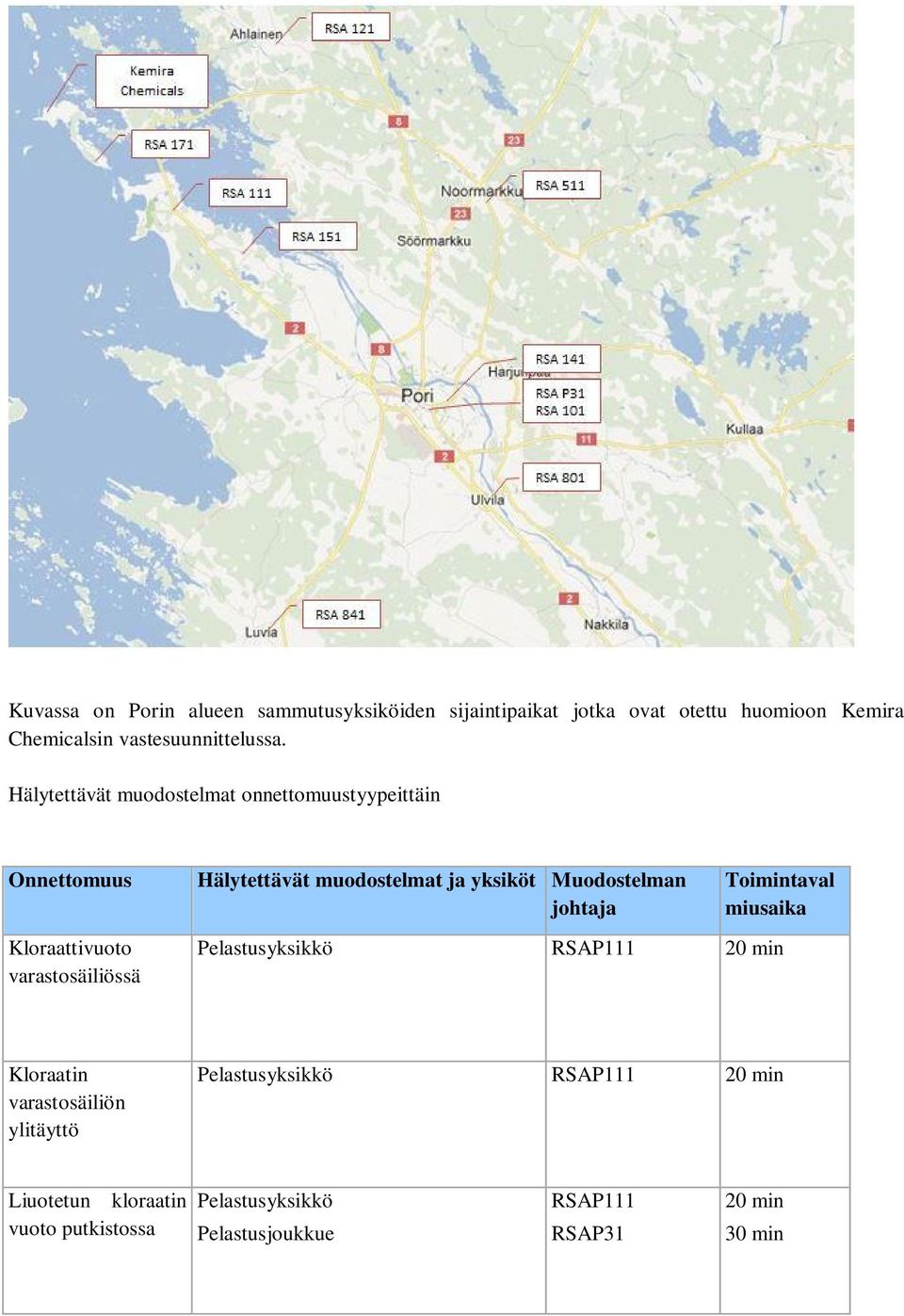 Hälytettävät muodostelmat onnettomuustyypeittäin Onnettomuus Hälytettävät muodostelmat ja yksiköt Muodostelman johtaja