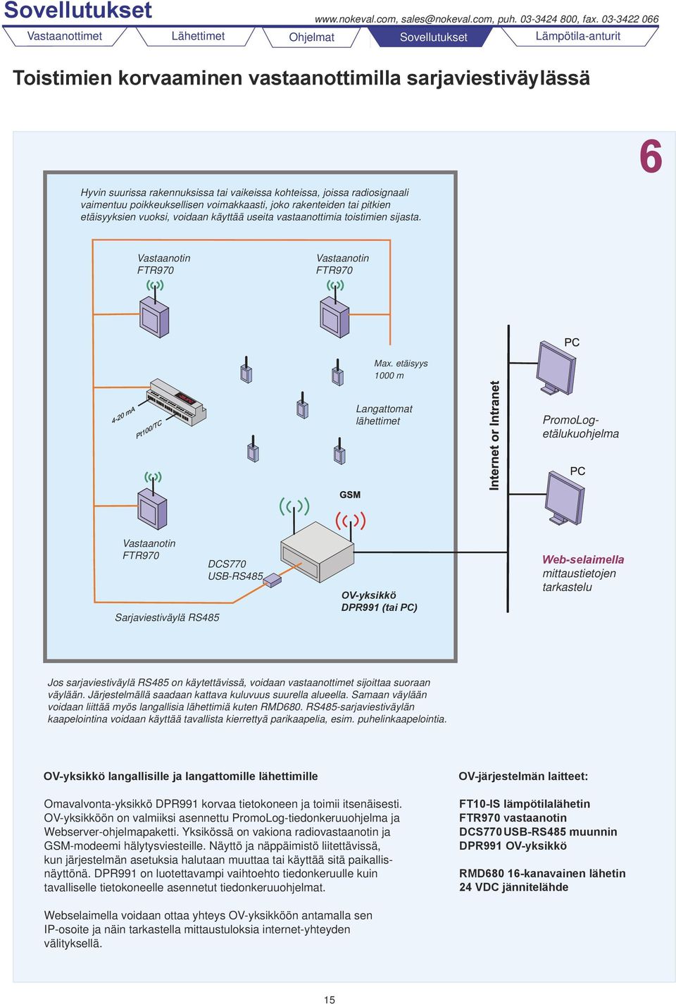 etäisyys 1000 m Langattomat lähettimet PromoLogetälukuohjelma Toistin * Sarjaviestiväylä RS485 DCS770 USB-RS485 OV-yksikkö DPR990 OV-yksikkö DPR991 (tai PC) Web-selaimella mittaustietojen tarkastelu