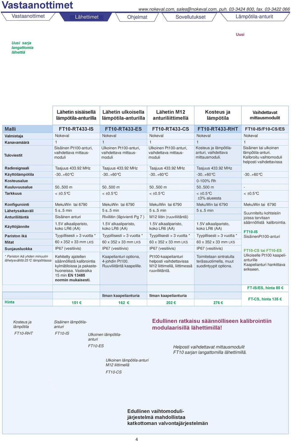 Nokeval Nokeval Kanavamäärä 1 1 1 1 1 Sisäinen Pt100-anturi, Ulkoinen Pt100-anturi, Ulkoinen Pt100-anturi, Kosteus ja lämpötilaanturi, Sisäinen tai ulkoinen Tuloviestit vaihdettava lämpötila-anturi.