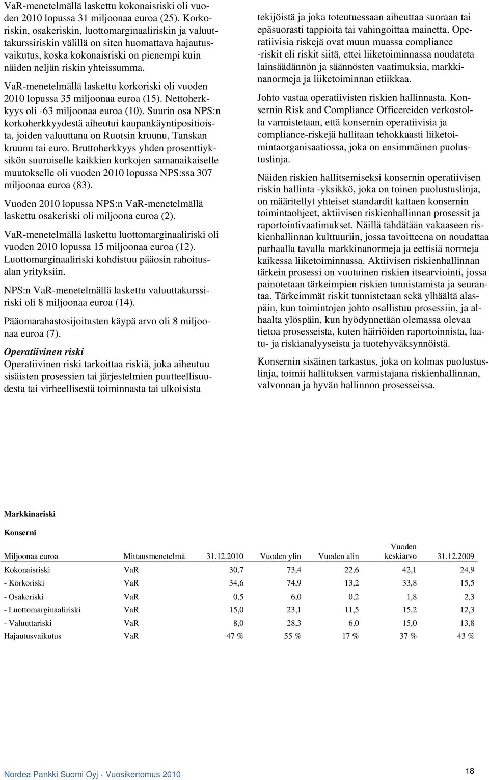 VaR-menetelmällä laskettu korkoriski oli vuoden 2010 lopussa 35 miljoonaa euroa (15). Nettoherkkyys oli -63 miljoonaa euroa (10).