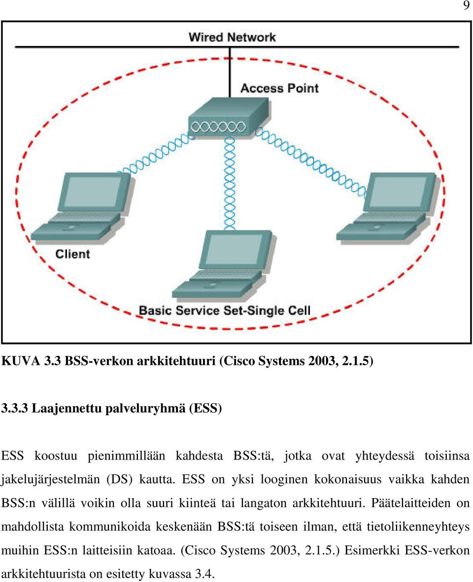 jotka ovat yhteydessä toisiinsa jakelujärjestelmän (DS) kautta.