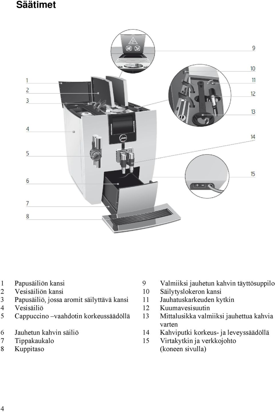 Cappuccino vaahdotin korkeussäädöllä 13 Mittalusikka valmiiksi jauhettua kahvia varten 6 Jauhetun kahvin säiliö
