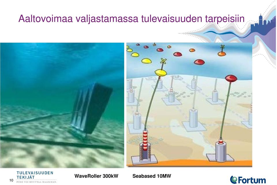 tulevaisuuden