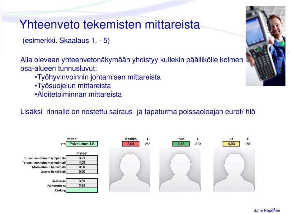 Työsuojelun mittareista Aloitetoiminnan mittareista Lisäksi rinnalle on nostettu sairaus- ja tapaturma poissaoloajan eurot/ hlö Pisteet