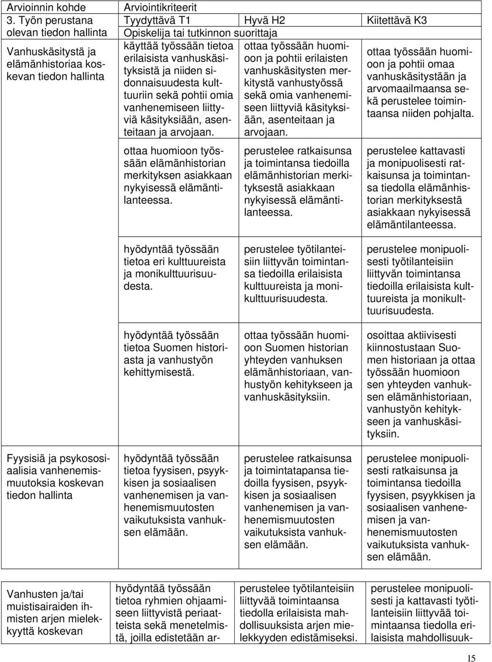 työssään tietoa ottaa työssään huomioon ja pohtii erilaisten ottaa työssään huomioon ja pohtii omaa erilaisista vanhuskäsityksistä ja niiden sidonnaisuudesta kultkitystä vanhustyössä vanhuskäsitysten