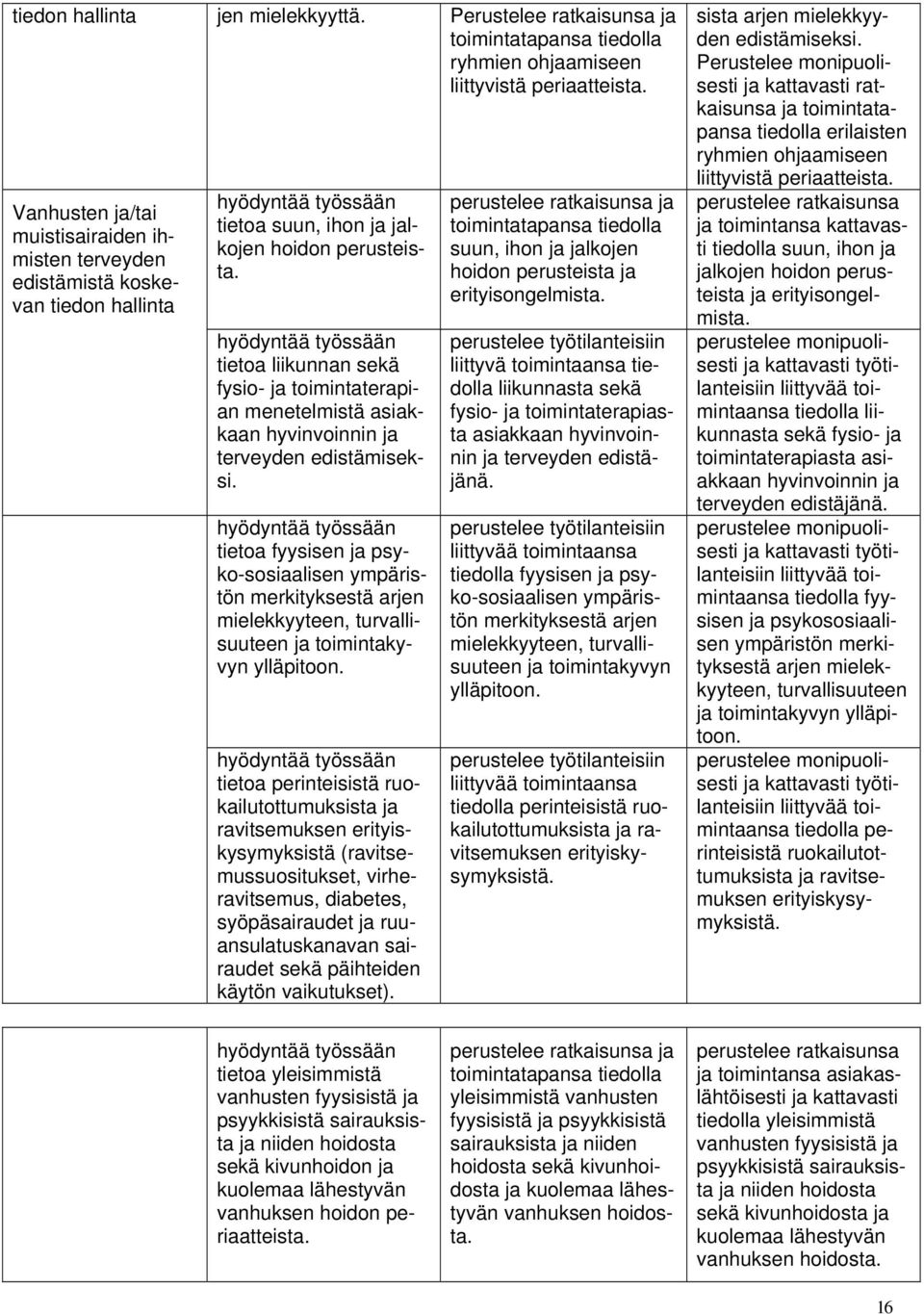 tietoa liikunnan sekä fysio- ja toimintaterapian menetelmistä asiakkaan hyvinvoinnin ja terveyden edistämiseksi.