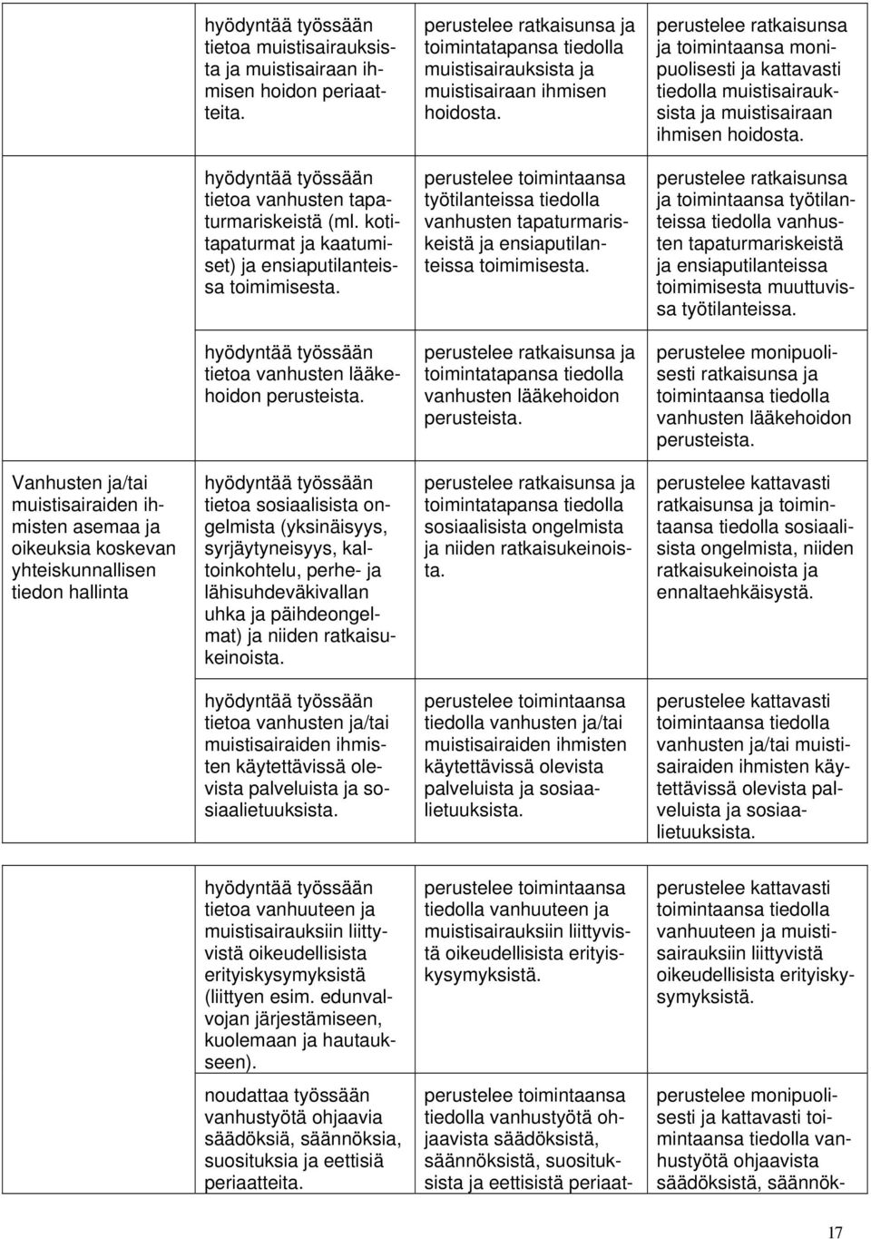 kotitapaturmat ja kaatumiset) ja ensiaputilanteissa toimimisesta. perustelee toimintaansa työtilanteissa tiedolla vanhusten tapaturmariskeistä ja ensiaputilanteissa toimimisesta.