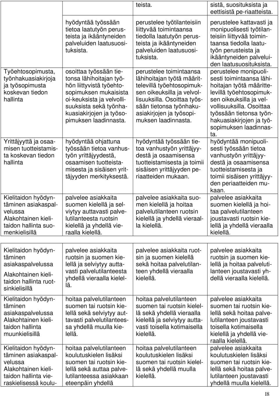 Alakohtainen kielitaidon hallinta suomenkielisillä tietoa laatutyön perusteista ja ikääntyneiden palveluiden laatusuosituksista.