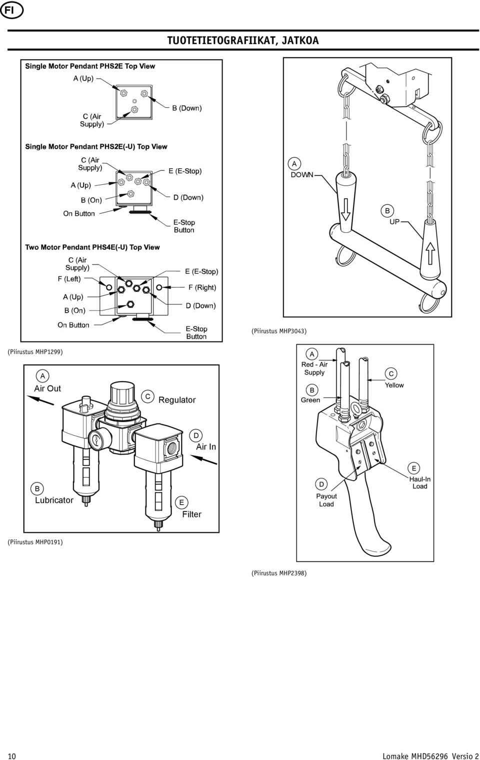 C Regulator D Air In B Lubricator E Filter