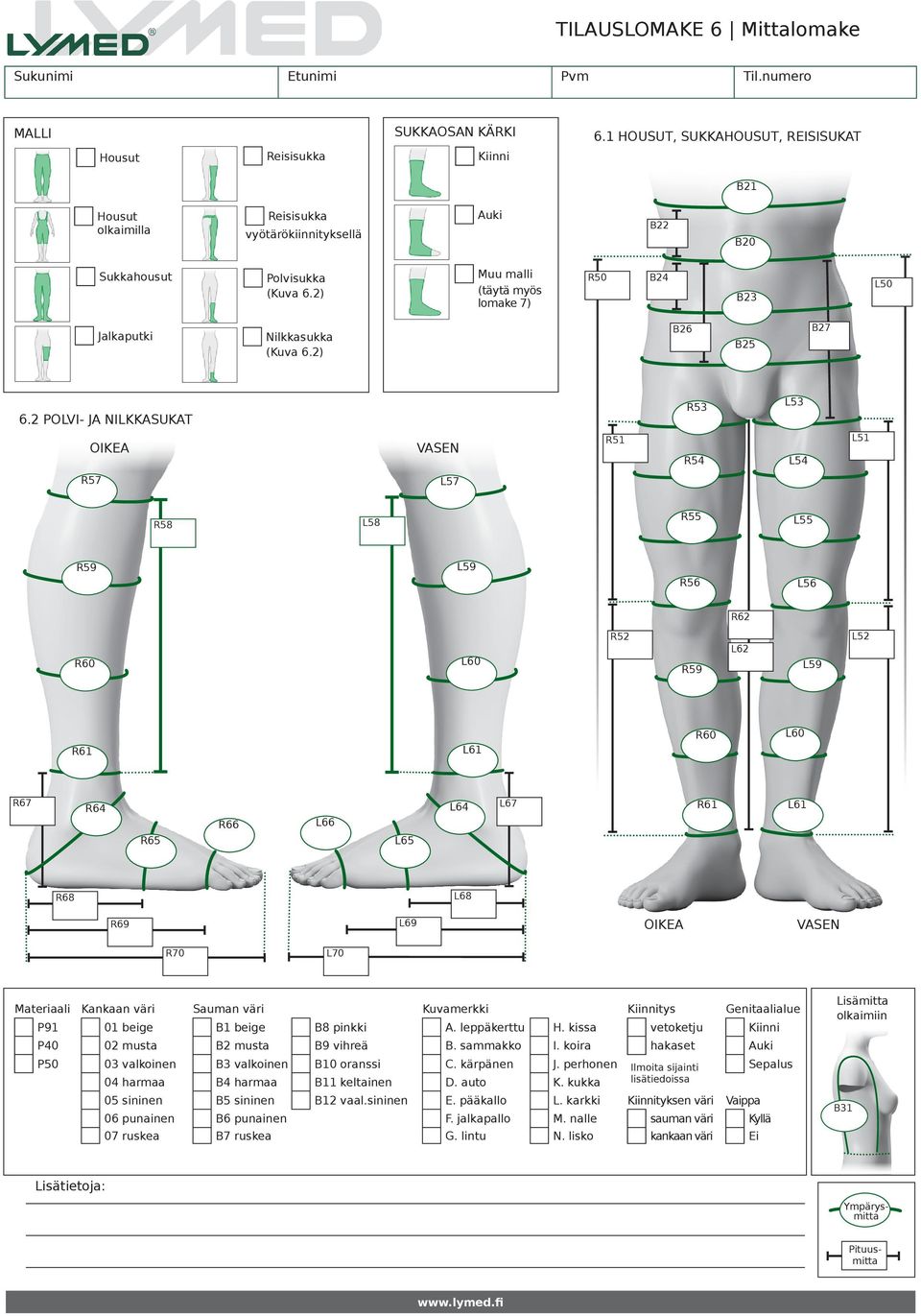 2) Muu malli (täytä myös lomake 7) R50 B24 B23 L50 Jalkaputki Nilkkasukka (Kuva 6.2) B26 B25 B27 6.