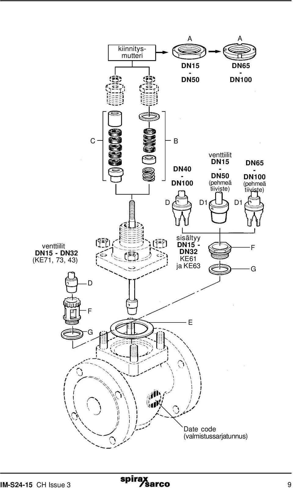 tiiviste) venttiilit DN15 - DN32 (KE71, 73, 43) sisältyy DN15 - DN32