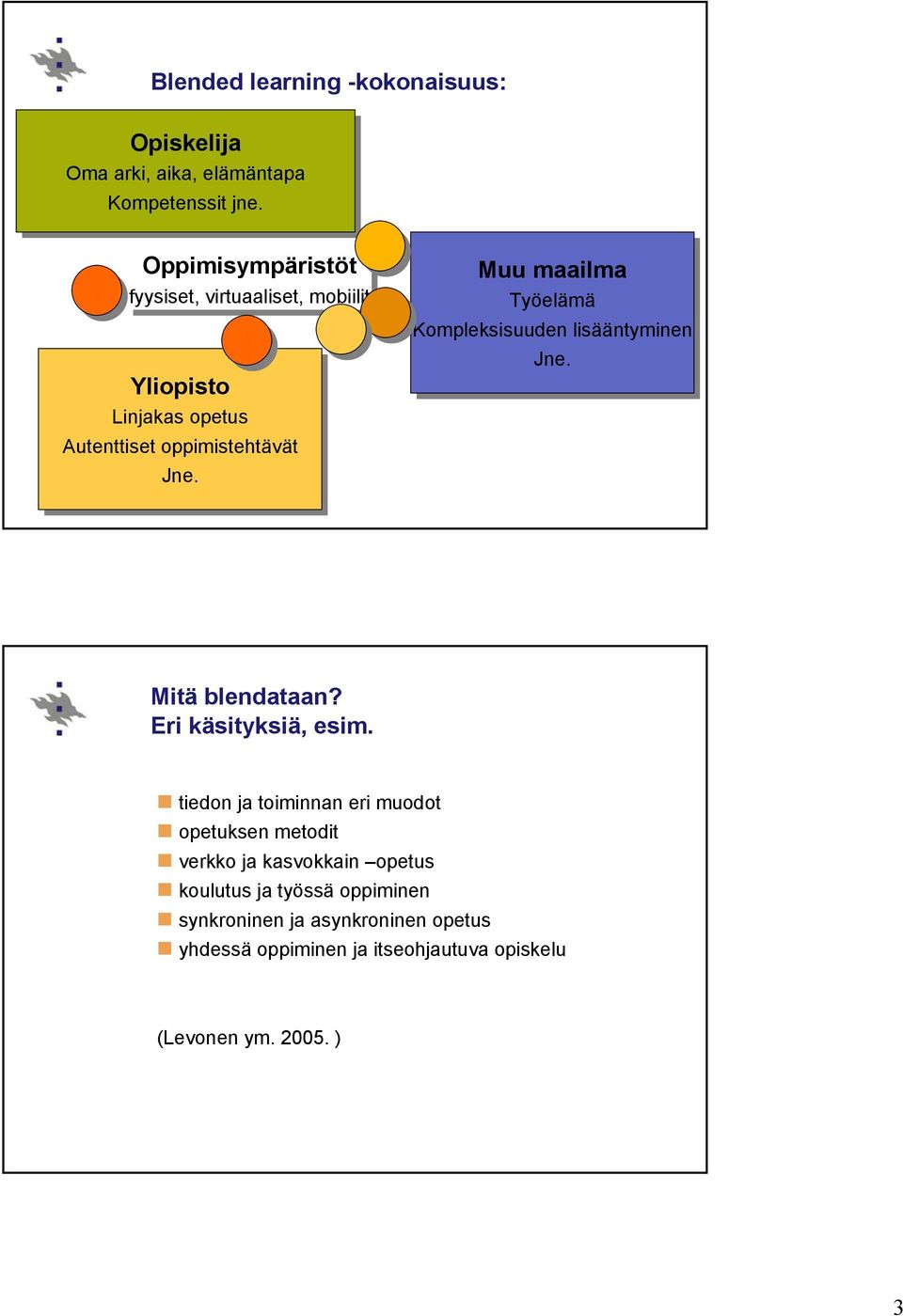 Jne. Muu maailma Työelämä Kompleksisuuden lisääntyminen Jne. Jne. Mitä blendataan? Eri käsityksiä, esim.