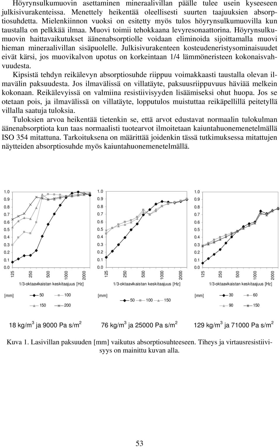 Höyrynsulkumuovin haittavaikutukset äänenabsorptiolle voidaan eliminoida sijoittamalla muovi hieman mineraalivillan sisäpuolelle.