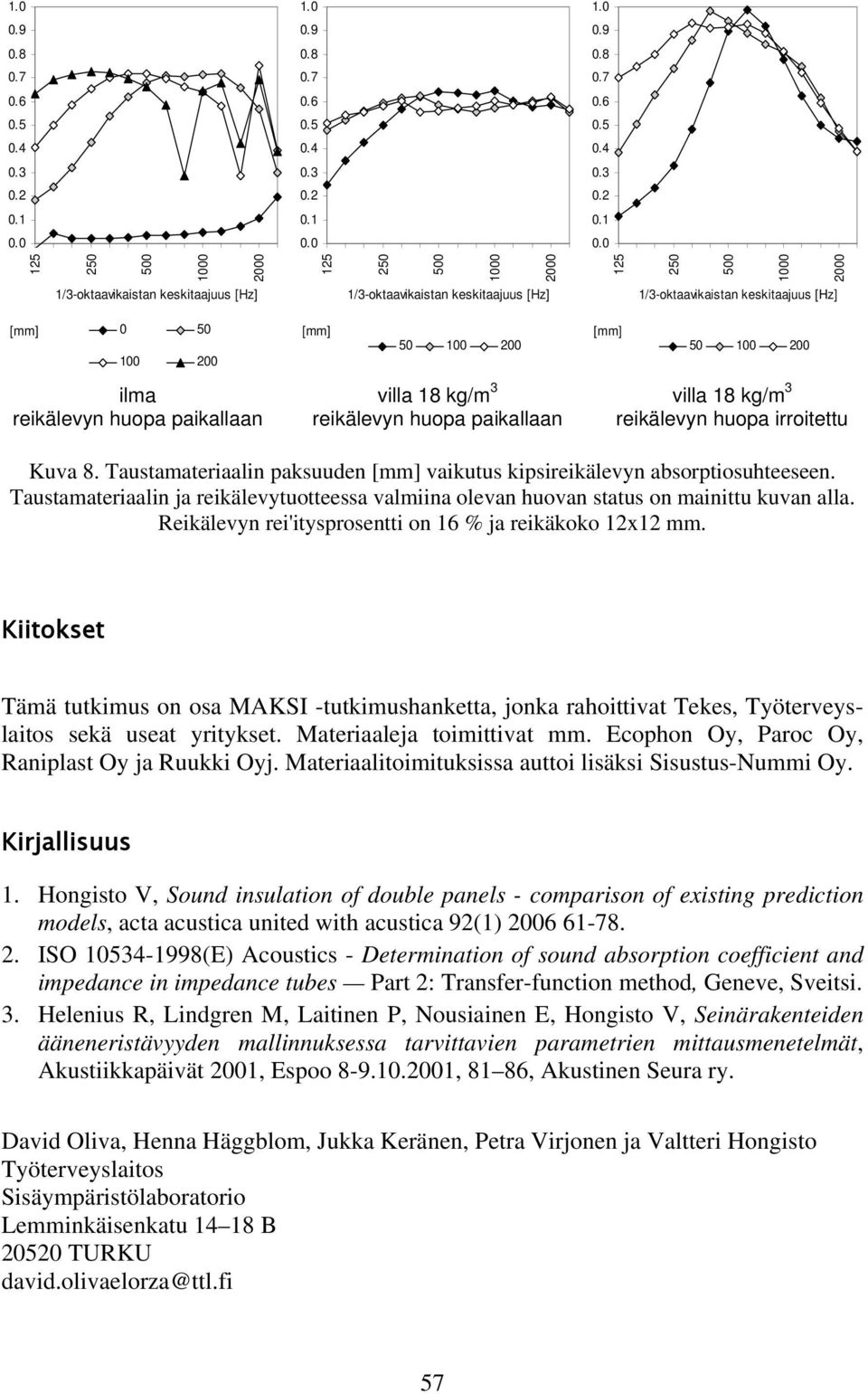 Kiitokset Tämä tutkimus on osa MAKSI -tutkimushanketta, jonka rahoittivat Tekes, Työterveyslaitos sekä useat yritykset. Materiaaleja toimittivat mm. Ecophon Oy, Paroc Oy, Raniplast Oy ja Ruukki Oyj.