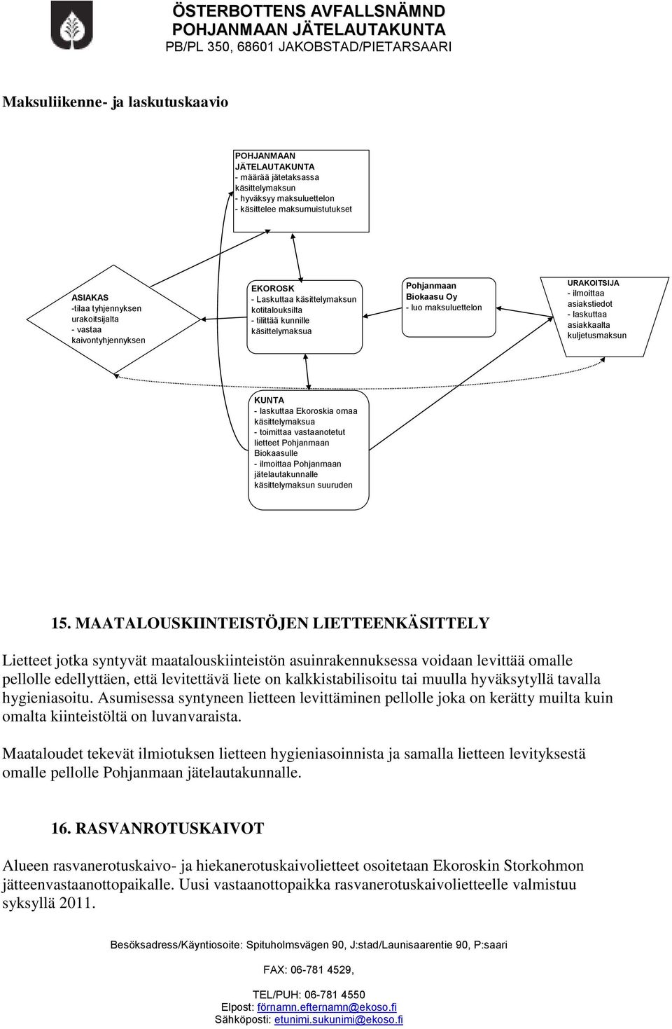 asiakstiedot - laskuttaa asiakkaalta kuljetusmaksun KUNTA - laskuttaa Ekoroskia omaa käsittelymaksua - toimittaa vastaanotetut lietteet Pohjanmaan Biokaasulle - ilmoittaa Pohjanmaan jätelautakunnalle