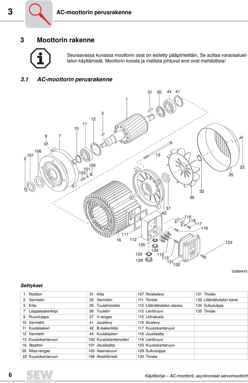 1 ACmoottorin perusrakenne 1 31 20 1 10 11 12 3 9 7 2 107 106 100 101 103 13 35 22 36 32 37 2 116 118117 111 16 112 135 13 130 115 113 129 131 132 119 123 02969AXX Selitykset 1 Roottori 31 Kiila 107