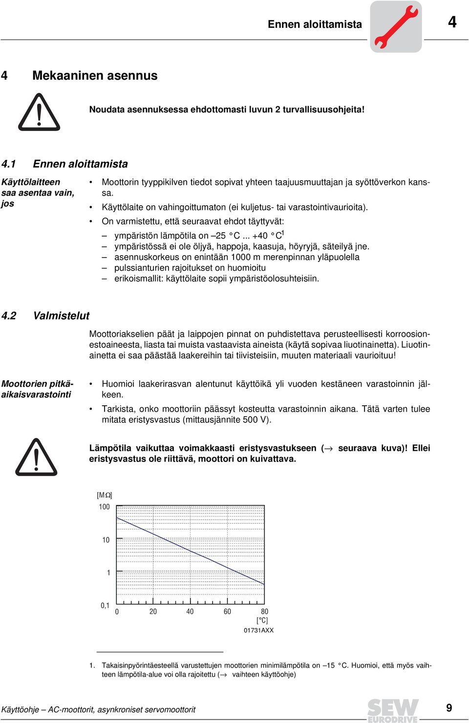 Käyttölaite on vahingoittumaton (ei kuljetus tai varastointivaurioita). On varmistettu, että seuraavat ehdot täyttyvät: ympäristön lämpötila on 25 C.