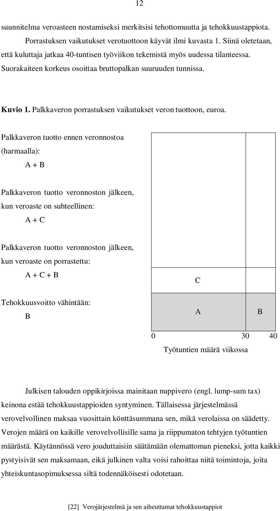 Palkkaveron porrastuksen vaikutukset veron tuottoon, euroa.