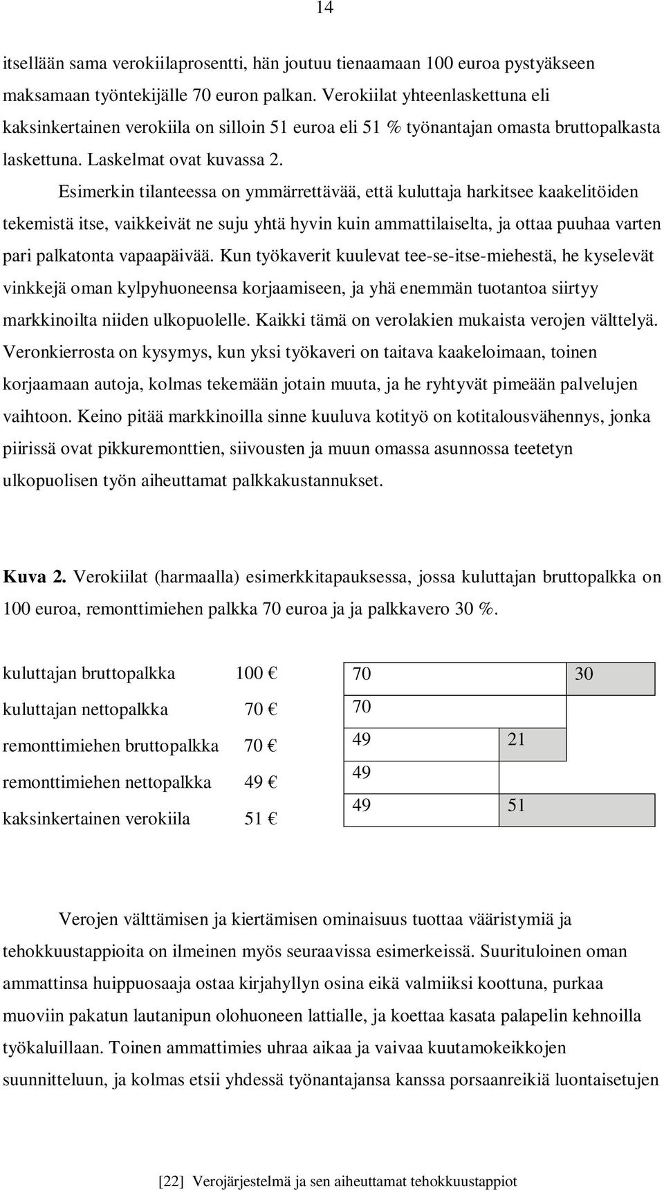 Esimerkin tilanteessa on ymmärrettävää, että kuluttaja harkitsee kaakelitöiden tekemistä itse, vaikkeivät ne suju yhtä hyvin kuin ammattilaiselta, ja ottaa puuhaa varten pari palkatonta vapaapäivää.