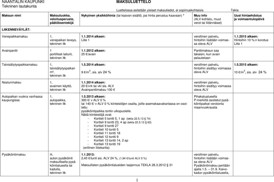 alv 24 % hintoihin sisältyy voimassa 1.5.2015 alkaen: 10 /m 2, sis. alv 24 % Nosturimaksu 1, avaimen käyttö, 20 /vrk tai vkl sis.