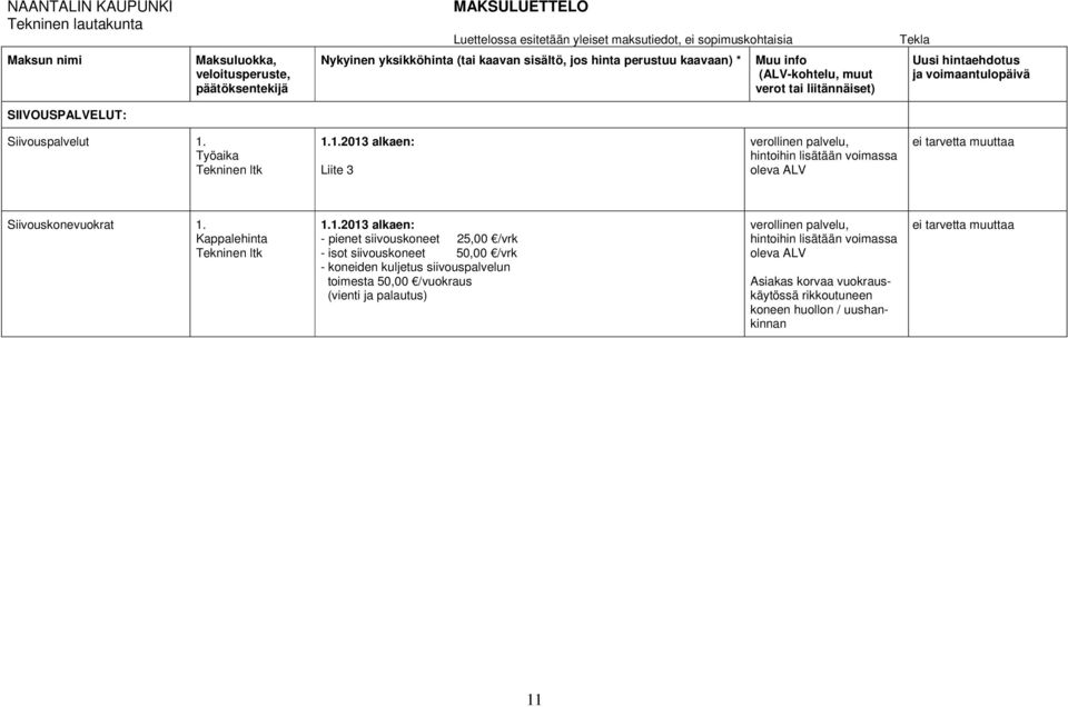 Kappalehinta - pienet siivouskoneet 25,00 /vrk - isot siivouskoneet 50,00 /vrk - koneiden kuljetus