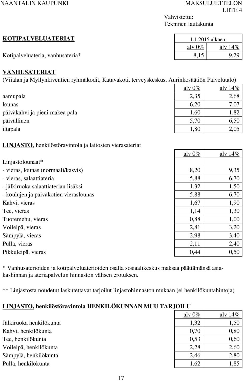 henkilöstöravintola ja laitosten vierasateriat alv 0% alv 14% Linjastolounaat* - vieras, lounas (normaali/kasvis) 8,20 9,35 - vieras, salaattiateria 5,88 6,70 - jälkiruoka salaattiaterian lisäksi